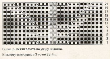 Узор коса спицами № 45