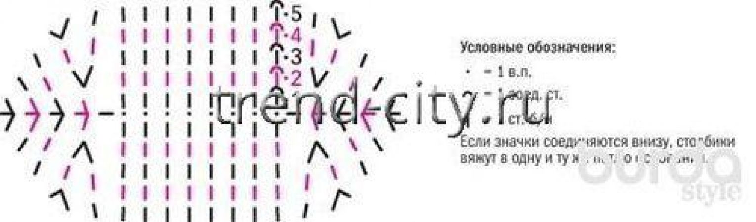 Пляжная сумка крючком