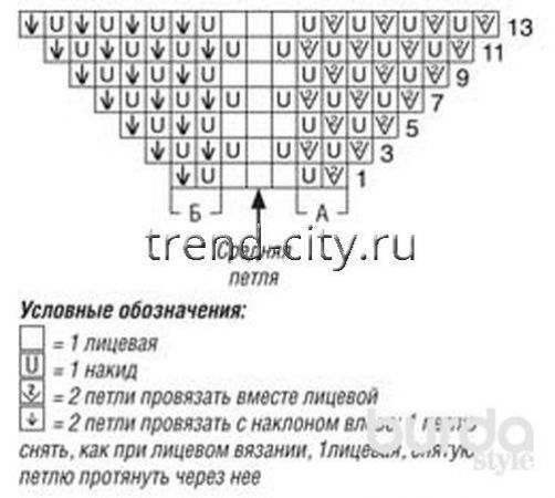 Пуловер спицами с рукавами реглан и сетчатой кокеткой