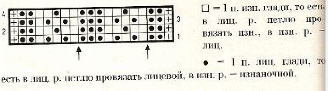 Плотный узор спицами № 19