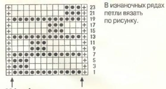 Рельефный узор спицами Лесенка