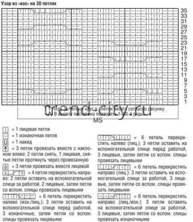 Гетры спицами с узором из кос