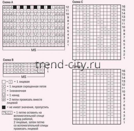 Носки спицами с пальцами