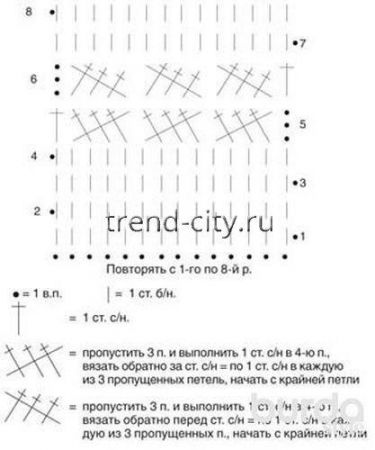 Платье крючком из пряжи секционного крашения