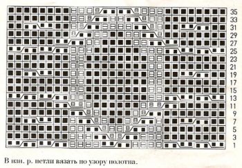 Узор косы спицами 31