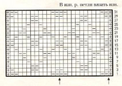 Плотный узор спицами № 32