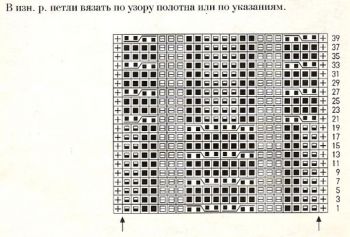 Узор косы спицами 32