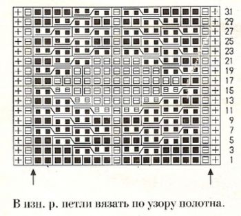 Узор косы спицами 34