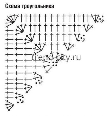 Детская туника крючком из мотивов