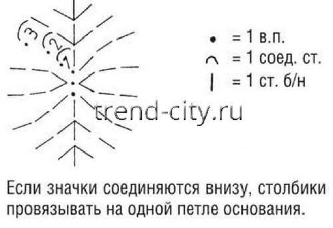 Вечерняя сумочка крючком