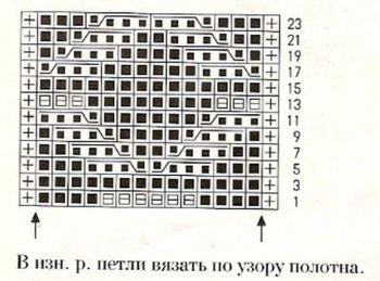 Узор косы спицами 37