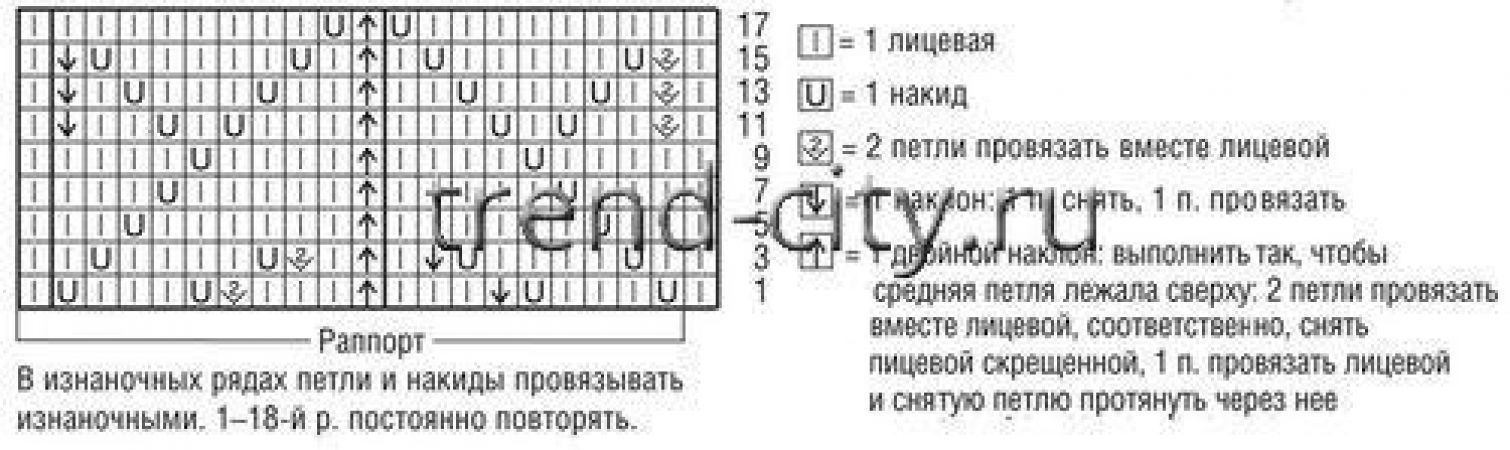 Зеленая скатерть спицами