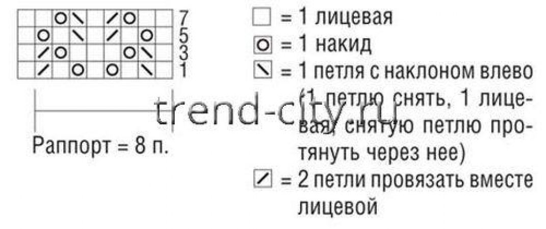 Большой ажурный платок спицами