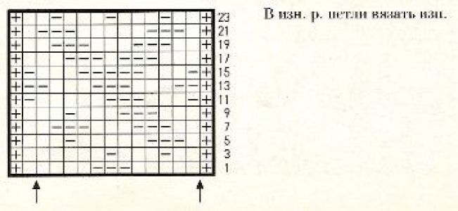 Плотный узор спицами № 45