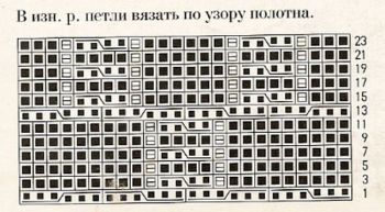Узор косы спицами 46