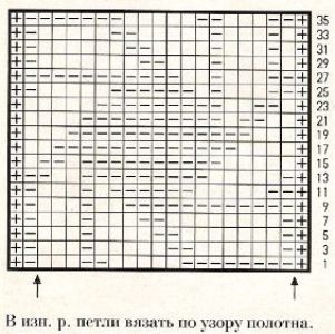 Рельефный узор спицами № 50