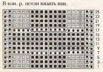 Узор косы спицами 50