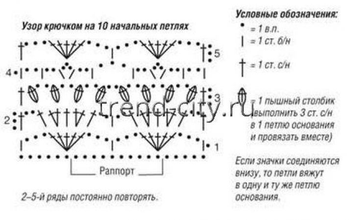 Платье, связанное крючком