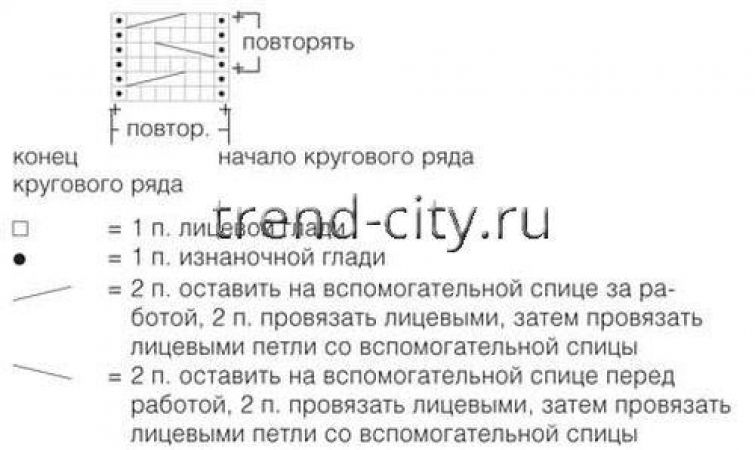 Перчатки спицами с рельефным узором