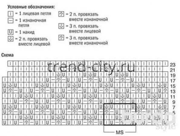Носки спицами с оборкой