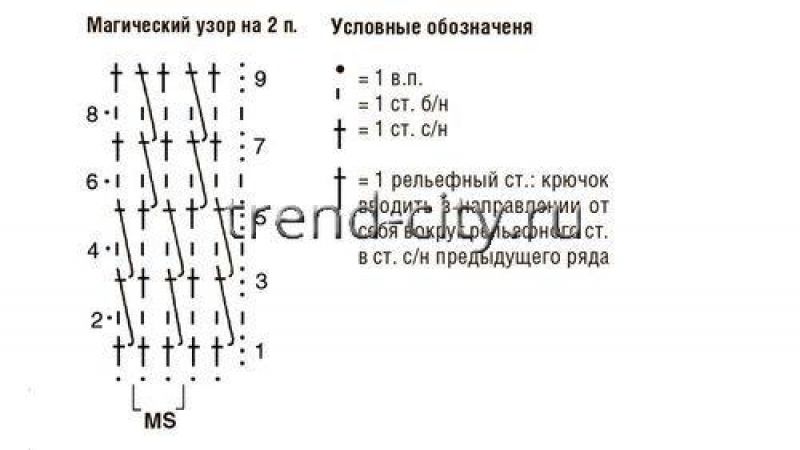 Платье крючком в полоску для девочки