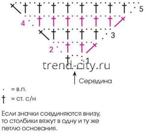 Филейная шаль крючком с розами