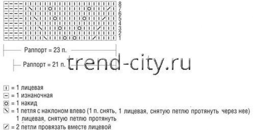 Комплект из шапки, шарфа и митенок спицами