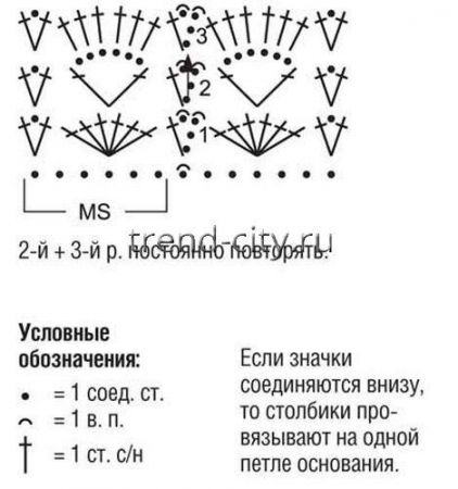 Платье крючком в полоску
