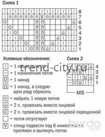 Носки спицами с отдельным пальцем