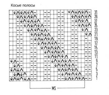 Ажурный узор спицами № 15