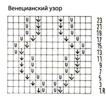 Ажурный узор Ромбы спицами № 16