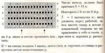 Ажурный узор спицами № 192