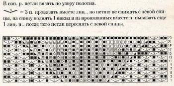 Ажурный узор спицами № 193