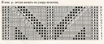 Ажурный узор спицами № 194
