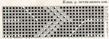 Ажурный узор спицами № 196