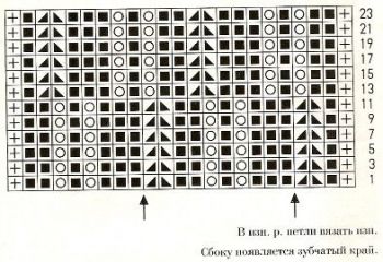 Ажурный узор спицами № 199