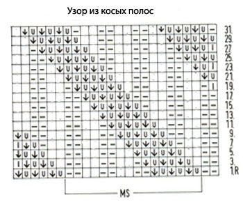 Ажурный узор спицами № 24