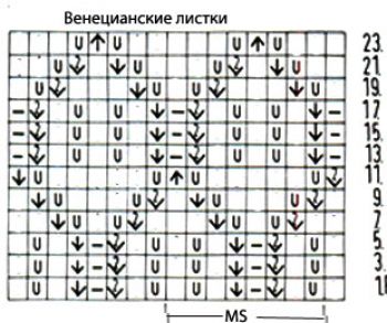 Ажурный узор спицами № 26