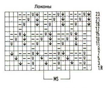 Ажурные косы спицами № 28