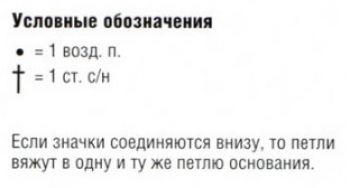 Ажурный узор крючком № 2485