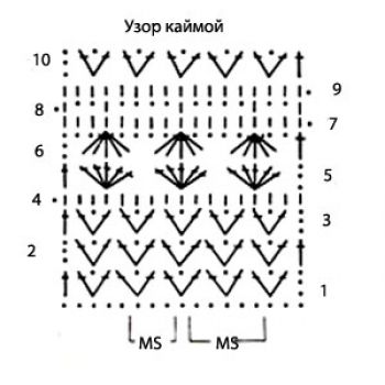 Ажурный узор крючком каймой