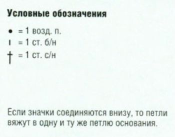 Ажурный узор крючком № 2516