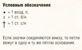 Ажурный узор крючком № 3721