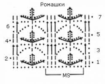 Ажурный узор крючком ромашки