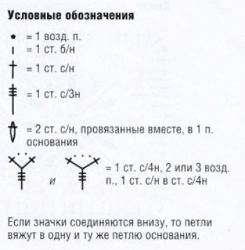 Схема: Ажурный узор крючком № 3689