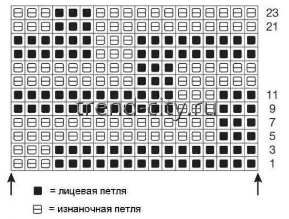 Платок спицами с сочетанием рельефных узоров