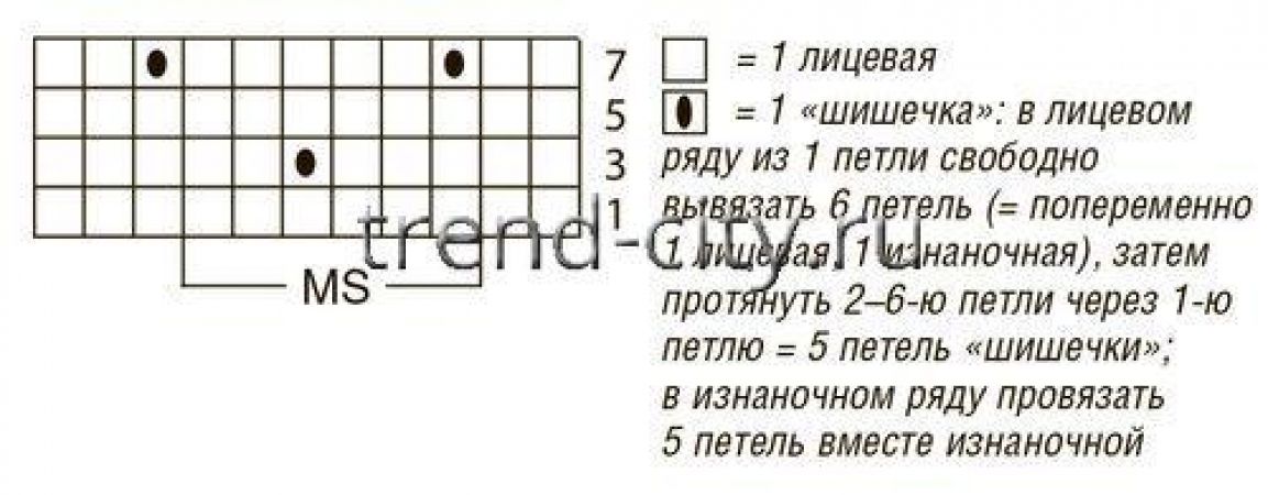 Накидка спицами с узором из «шишечек»