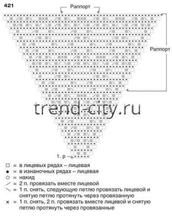 Шаль спицами с рельефной каймой