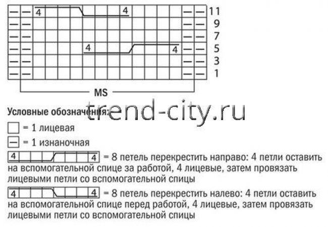 Жакет спицами с узором из рельефных полос