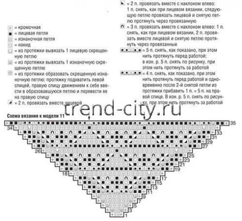Шаль спицами с длинными кистями